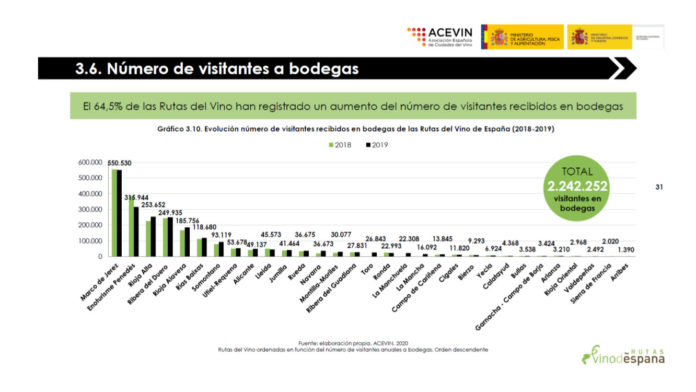 Datos visitantes a bodegas ACEVIN 2019