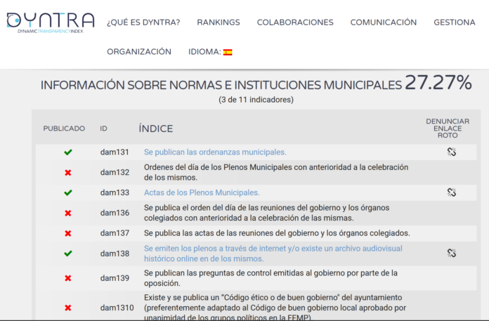 Portal de Transparencia Dyntra