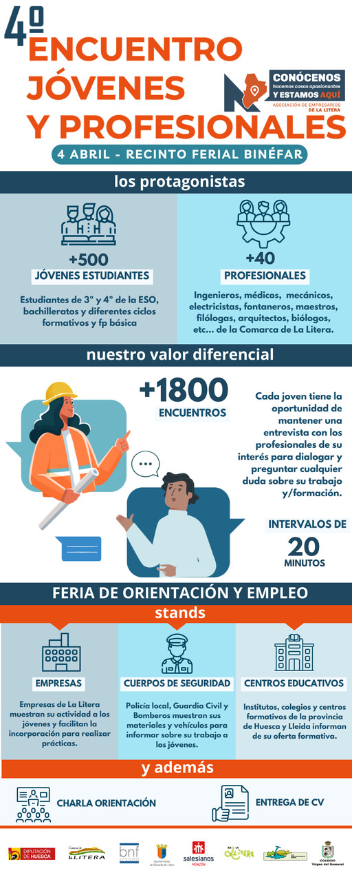IV Feria de Orientación y Empleo. Binéfar