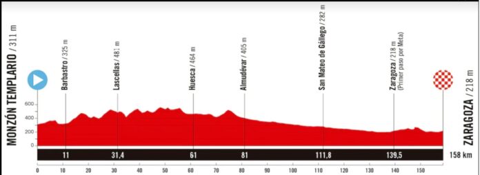 recorrido etapa