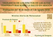 Aragón suma 45 días de riesgo para la salud por el calor de mayo a agosto